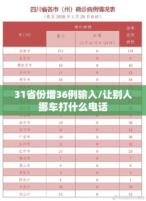 31省份增36例输入/让别人挪车打什么电话 31省份增36例输入/让别人挪车打什么电话