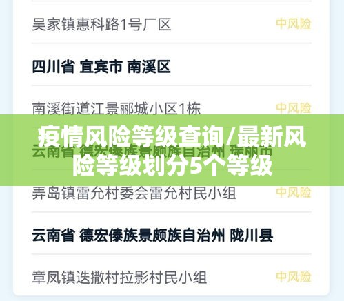 疫情风险等级查询/最新风险等级划分5个等级