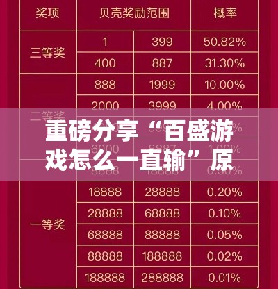 重磅分享“百盛游戏怎么一直输”原来真的有挂