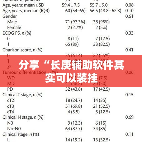 分享“长庚辅助软件其实可以装挂