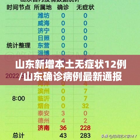 山东新增本土无症状12例/山东确诊病例最新通报