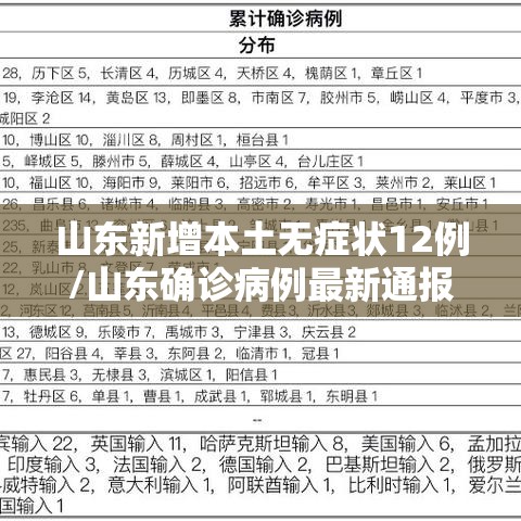 山东新增本土无症状12例/山东确诊病例最新通报 山东新增本土无症状12例/山东确诊病例最新通报