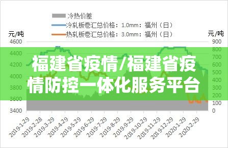 福建省疫情/福建省疫情防控一体化服务平台项目招标