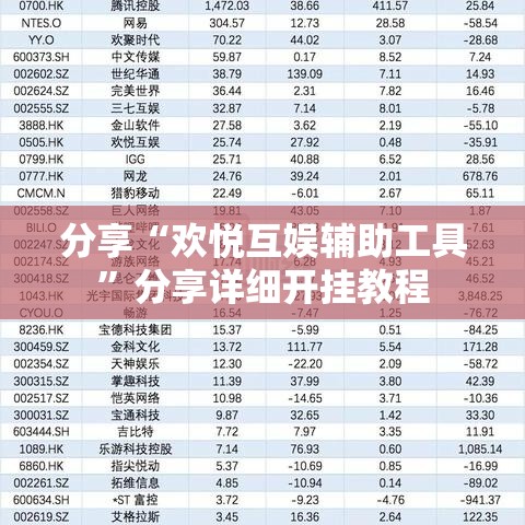 分享“欢悦互娱辅助工具”分享详细开挂教程