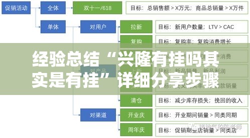 经验总结“兴隆有挂吗其实是有挂”详细分享步骤