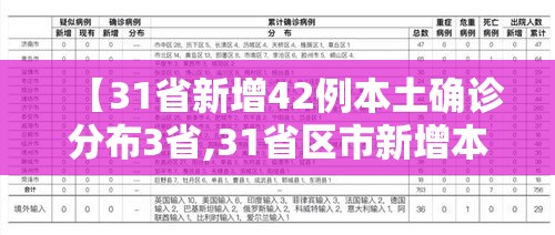 【31省新增42例本土确诊分布3省,31省区市新增本土确诊71例】 【31省新增42例本土确诊分布3省,31省区市新增本土确诊71例】