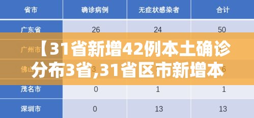 【31省新增42例本土确诊分布3省,31省区市新增本土确诊71例】