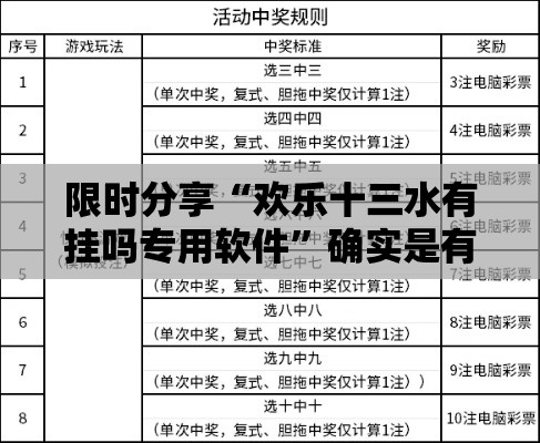 限时分享“欢乐十三水有挂吗专用软件”确实是有挂的