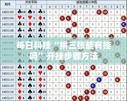 每日科技“拼三张能有挂吗”开挂步骤方法