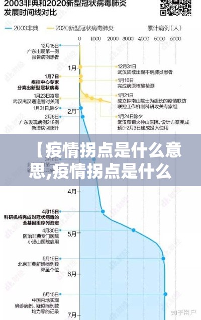 【疫情拐点是什么意思,疫情拐点是什么意思啊】