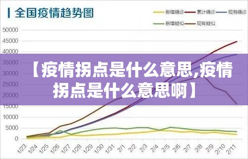 【疫情拐点是什么意思,疫情拐点是什么意思啊】