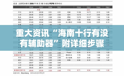 重大资讯“海南十行有没有辅助器”附详细步骤