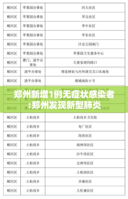郑州新增1例无症状感染者:郑州发现新型肺炎