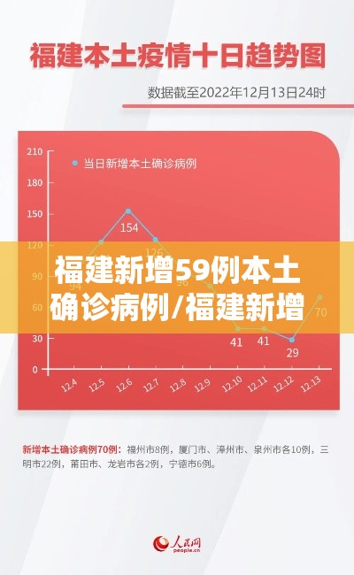 福建新增59例本土确诊病例/福建新增59例本土确诊病例详情 福建新增59例本土确诊病例/福建新增59例本土确诊病例详情