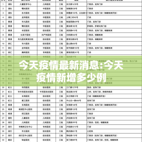 今天疫情最新消息:今天疫情新增多少例