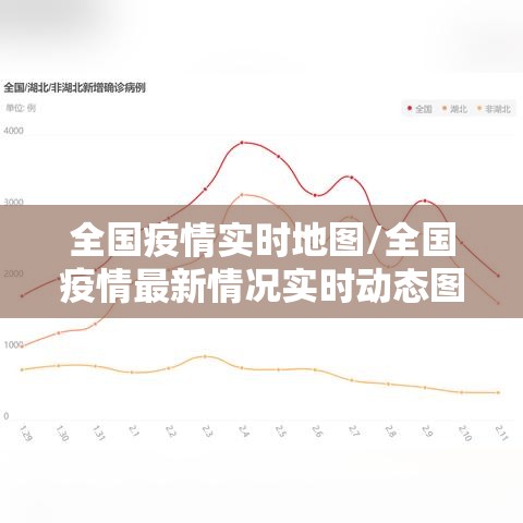 全国疫情实时地图/全国疫情最新情况实时动态图