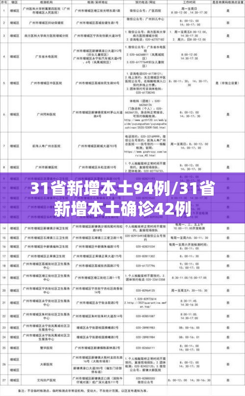 31省新增本土94例/31省新增本土确诊42例 31省新增本土94例/31省新增本土确诊42例
