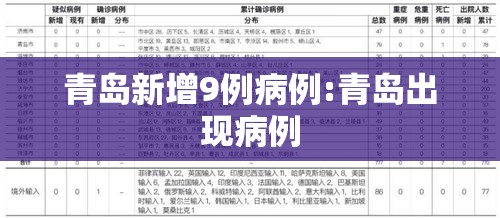 青岛新增9例病例:青岛出现病例 青岛新增9例病例:青岛出现病例
