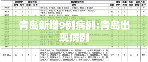青岛新增9例病例:青岛出现病例