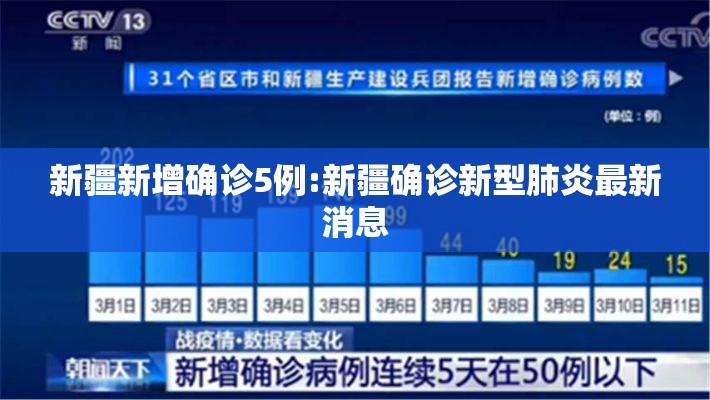 新疆新增确诊5例:新疆确诊新型肺炎最新消息 新疆新增确诊5例:新疆确诊新型肺炎最新消息
