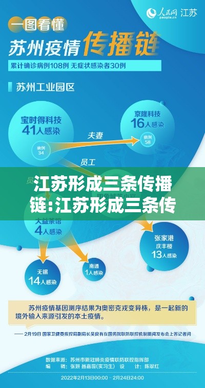 江苏形成三条传播链:江苏形成三条传播链是什么