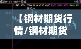 【钢材期货行情/钢材期货行情展望】