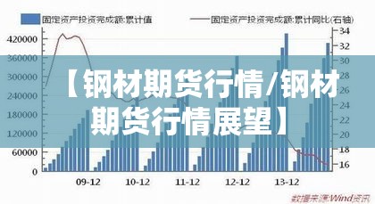 【钢材期货行情/钢材期货行情展望】