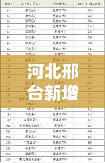 河北邢台新增2例外省输入无症状/河北邢台新闻最新消息 河北邢台新增2例外省输入无症状/河北邢台新闻最新消息