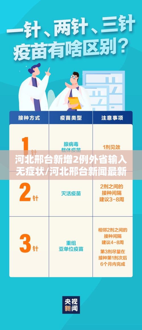 河北邢台新增2例外省输入无症状/河北邢台新闻最新消息 河北邢台新增2例外省输入无症状/河北邢台新闻最新消息