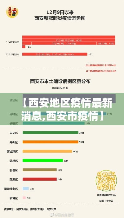 【西安地区疫情最新消息,西安市疫情】 【西安地区疫情最新消息,西安市疫情】