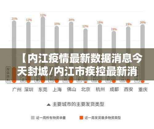【内江疫情最新数据消息今天封城/内江市疾控最新消息今天】