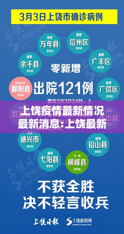 上饶疫情最新情况最新消息:上饶最新新闻 上饶疫情最新情况最新消息:上饶最新新闻