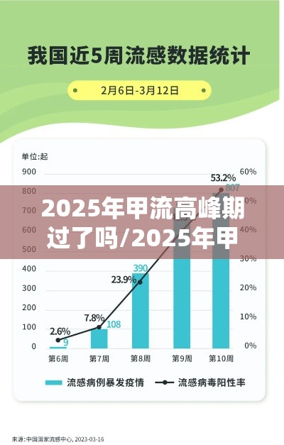 2025年甲流高峰期过了吗/2025年甲流爆发会封城吗