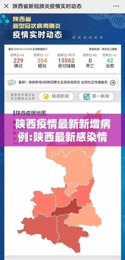 陕西疫情最新新增病例:陕西最新感染情况