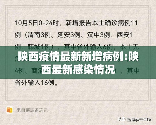 陕西疫情最新新增病例:陕西最新感染情况