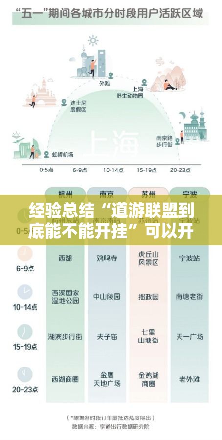 经验总结“道游联盟到底能不能开挂”可以开挂教程