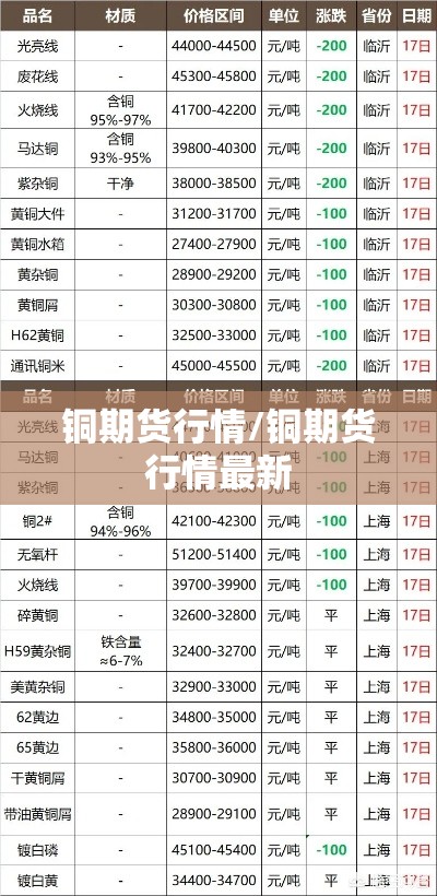 铜期货行情/铜期货行情最新