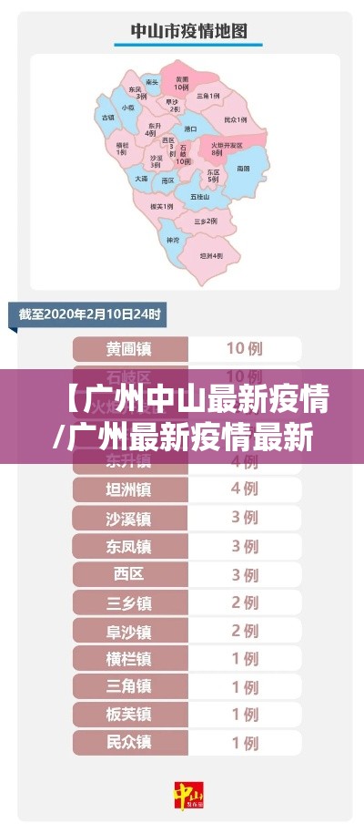 【广州中山最新疫情/广州最新疫情最新消息实时更新】 【广州中山最新疫情/广州最新疫情最新消息实时更新】