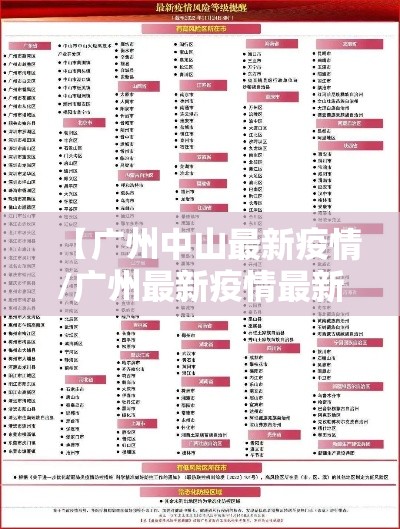 【广州中山最新疫情/广州最新疫情最新消息实时更新】 【广州中山最新疫情/广州最新疫情最新消息实时更新】