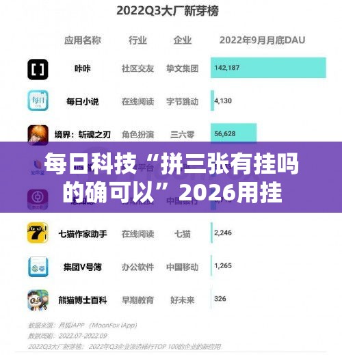 每日科技“拼三张有挂吗的确可以”2026用挂