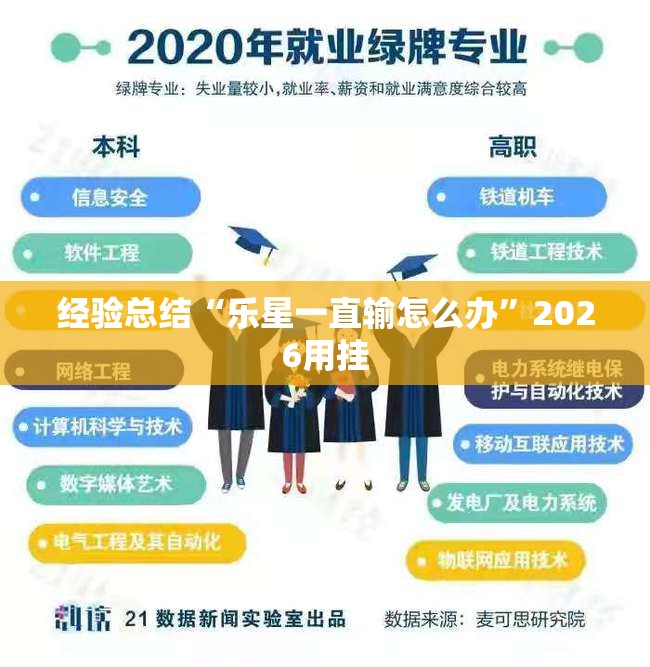 经验总结“乐星一直输怎么办”2026用挂
