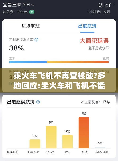 乘火车飞机不再查核酸?多地回应:坐火车和飞机不能带什么东西