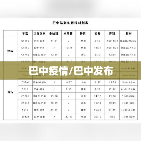 巴中疫情/巴中发布 巴中疫情/巴中发布