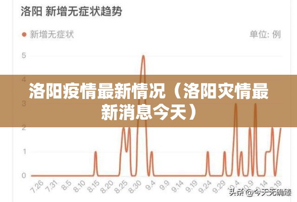 洛阳疫情最新情况（洛阳灾情最新消息今天）