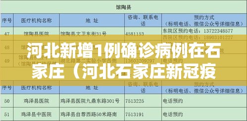 河北新增1例确诊病例在石家庄(河北石家庄新冠疫情最新消息) 河北新增1例确诊病例在石家庄(河北石家庄新冠疫情最新消息)