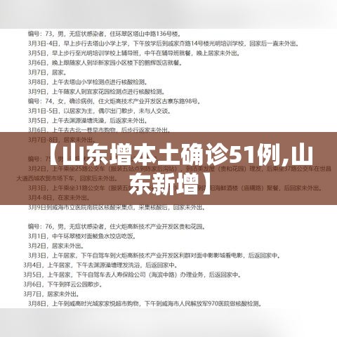 【山东增本土确诊51例,山东新增】