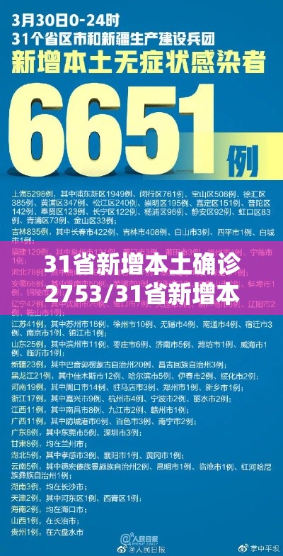 31省新增本土确诊2753/31省新增本土确诊38例 31省新增本土确诊2753/31省新增本土确诊38例
