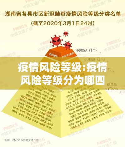 疫情风险等级:疫情风险等级分为哪四级