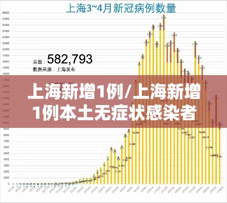 上海新增1例/上海新增1例本土无症状感染者 上海新增1例/上海新增1例本土无症状感染者