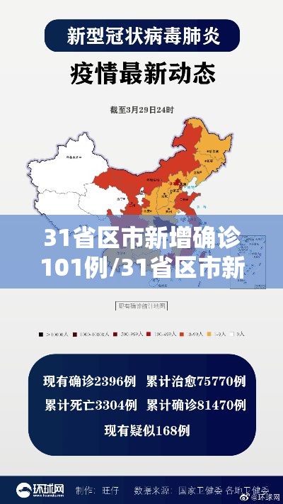 31省区市新增确诊101例/31省区市新增确诊105例